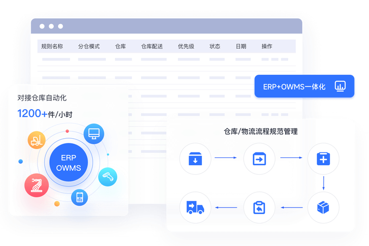 外贸软件价格管理企业有哪些_外贸公司管理软件_外贸企业管理软件价格