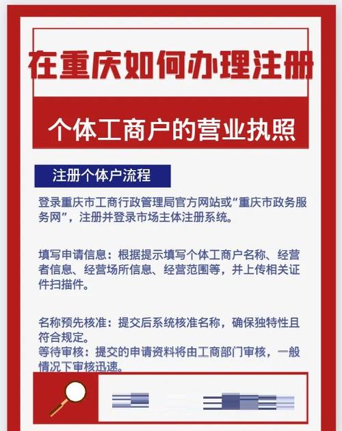网上注册分公司办理流程_重庆公司变更流程及费用_重庆公司注册代办价格