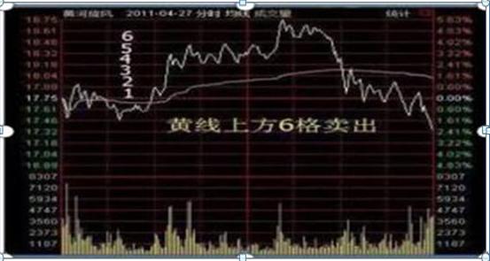  50万炒股亏损90%原因分析 _配资股票当天能出局吗_