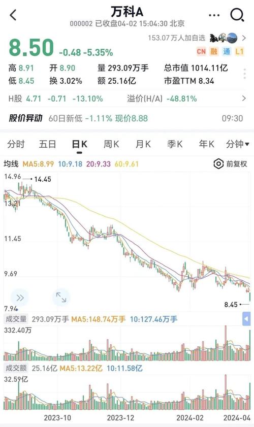  50万炒股亏损90%原因分析 _配资股票当天能出局吗_