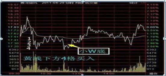 配资股票当天能出局吗_ 50万炒股亏损90%原因分析 _