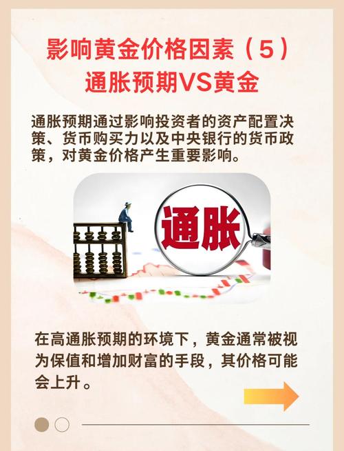 通胀环境下资产配置_数据如何消除通货膨胀 以某某年为不变价格_黄金投资价值