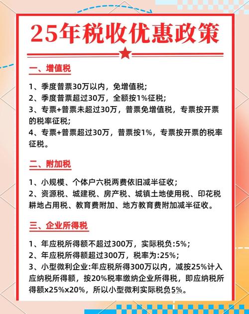 个体户核定税率 税收优惠园区 个体户注册流程_增值税普通发票购买流程