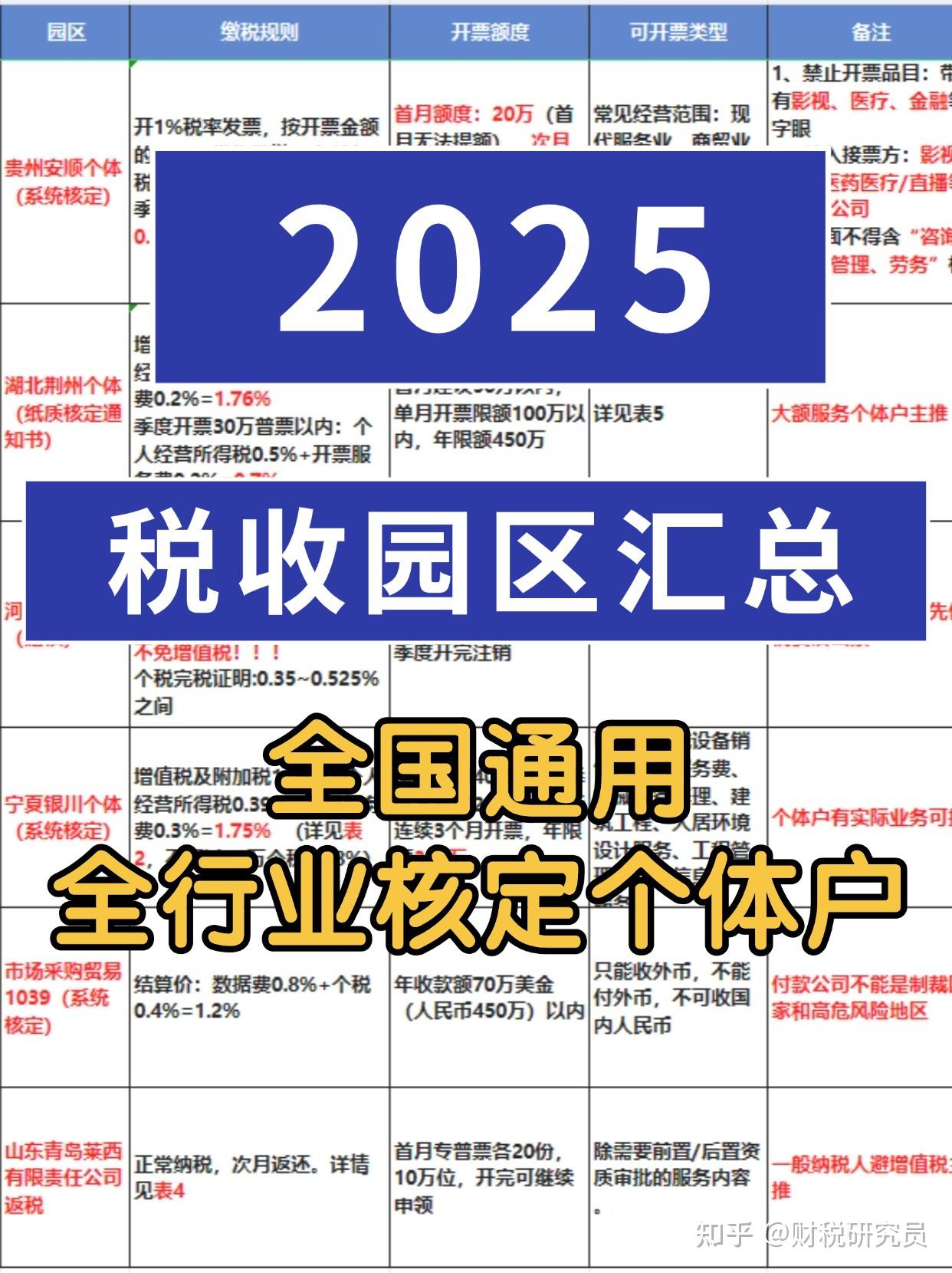个体户核定税率 税收优惠园区 个体户注册流程_增值税普通发票购买流程
