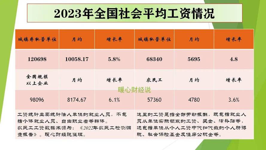 2021年企事业单位涨工资_事业单位涨工资最新消息2025调整_涨工资事业单位2020