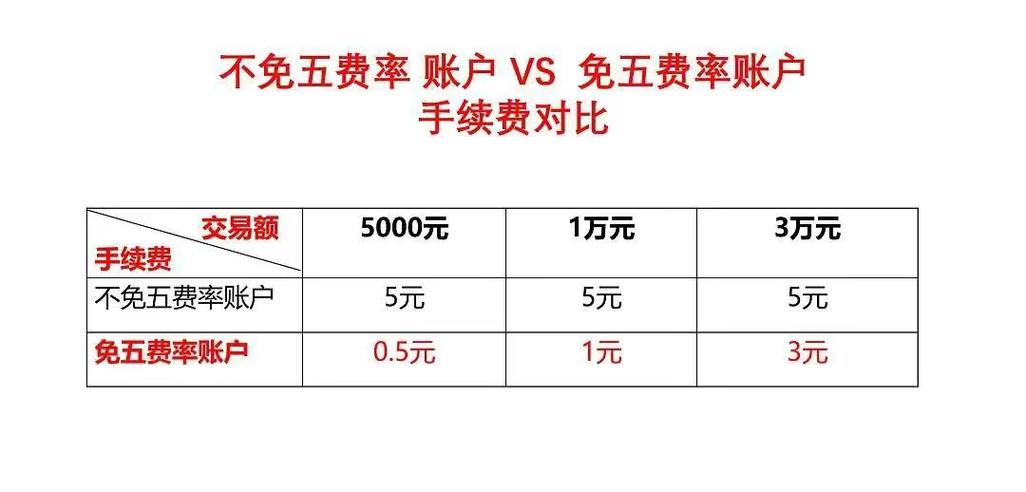 股票开户费是什么意思_股票开户费用_开户费算什么费用