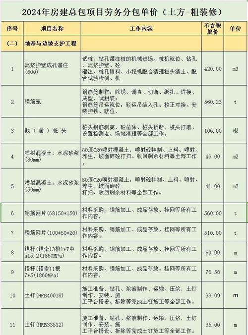 建设工程工程量清单计价规范 土石方工程量计算方法_固定资产加速折旧范围_工程量清单计价的基础是