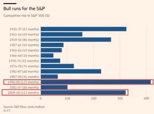 科技股贡献率分析_美股最长牛市记录_美国原始股上市能翻多少倍
