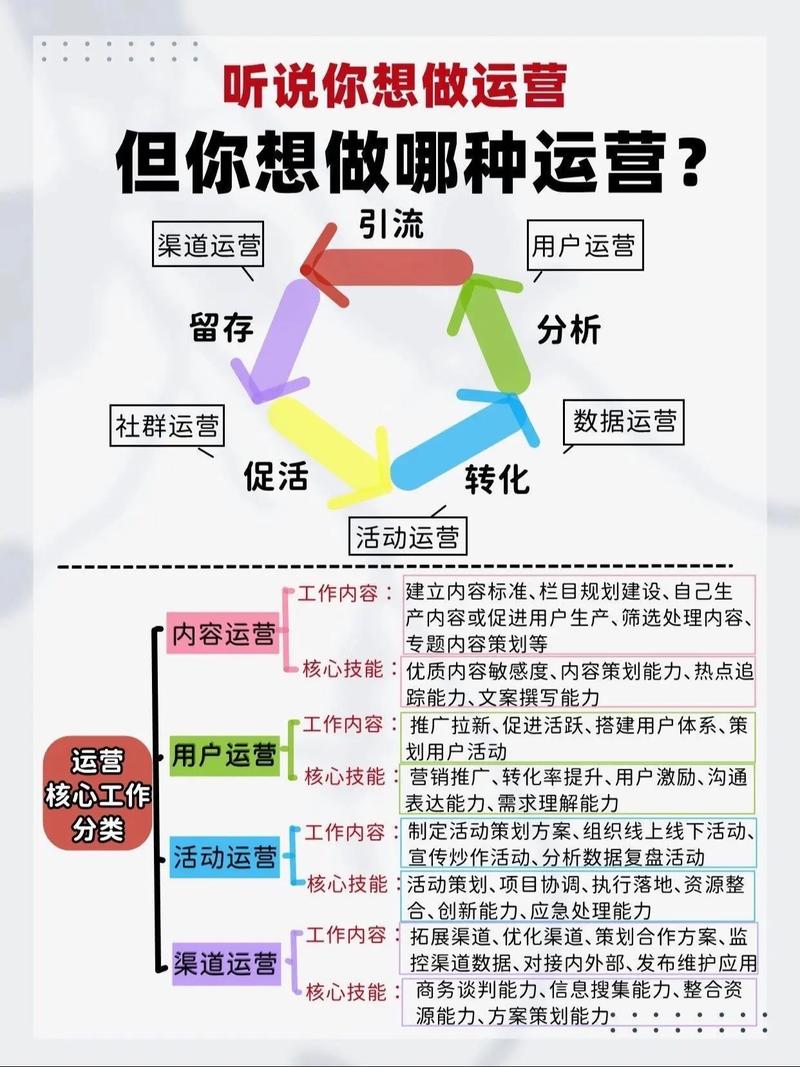 运营商营销陷阱_运营商营销套路_通信运营商线上营销活动