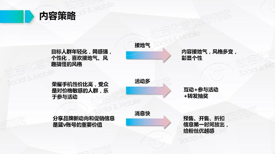 营销案例解析：如何洞察用户需求，成功推荐荣耀手机实现价值提升？