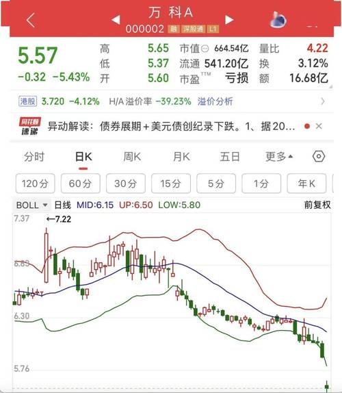 万科股权冻结_万科股票行情东方财富网_万科债券暴跌