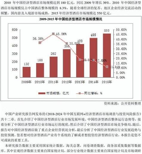我国经济型酒店近年来发展的原因_经济型酒店快速发展的原因_近几年经济型酒店的发展现状