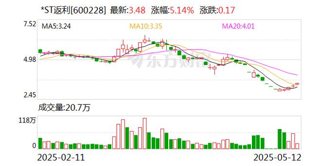 *ST东南股票连续三日异常波动，公司核实相关情况