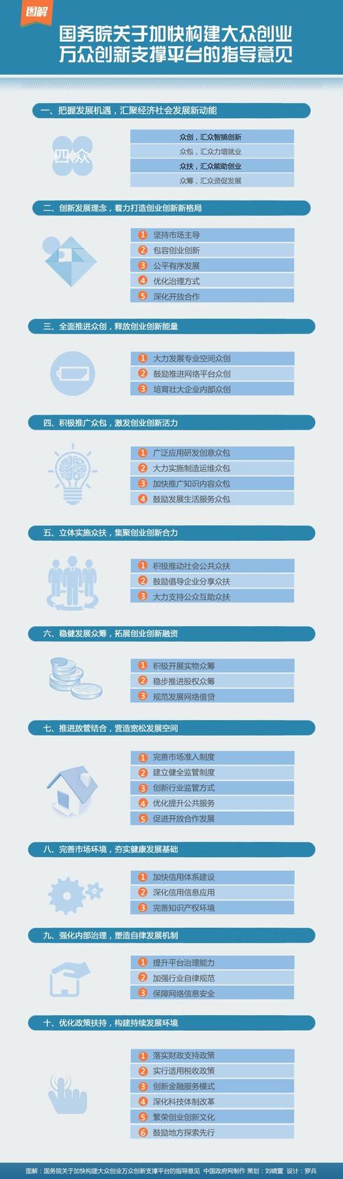  创新创业政策体系 __创新性战略投资与企业绩效