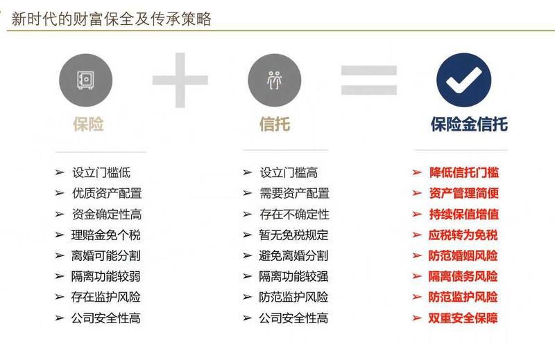 信托业保障基金是什么_信托业保障基金_信托保障基金公司