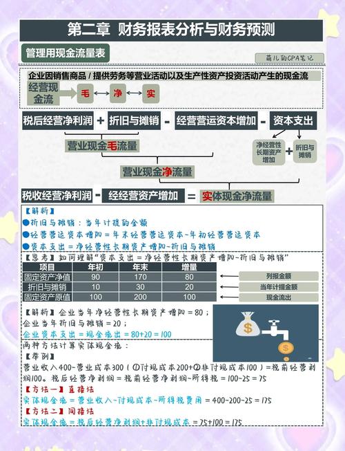 怎么样分析经销商的现金流需求_中小经销商资金管理_经销商现金流管理