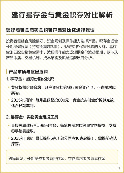 建设银行黄金积存规则变动_银行黄金积存业务调整_黄金价格近三个月走势