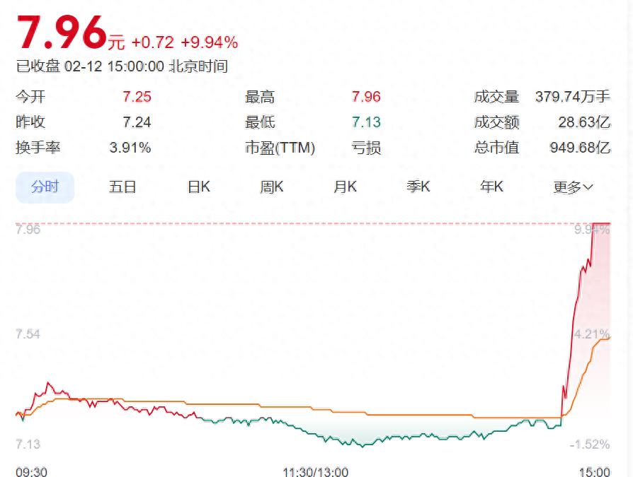 万科股票大涨！东方财富网解读国资28亿输血后股价行情与债市走势