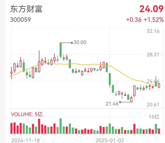 万科国资深度管理_万科股票行情东方财富网_万科深铁集团28亿借款