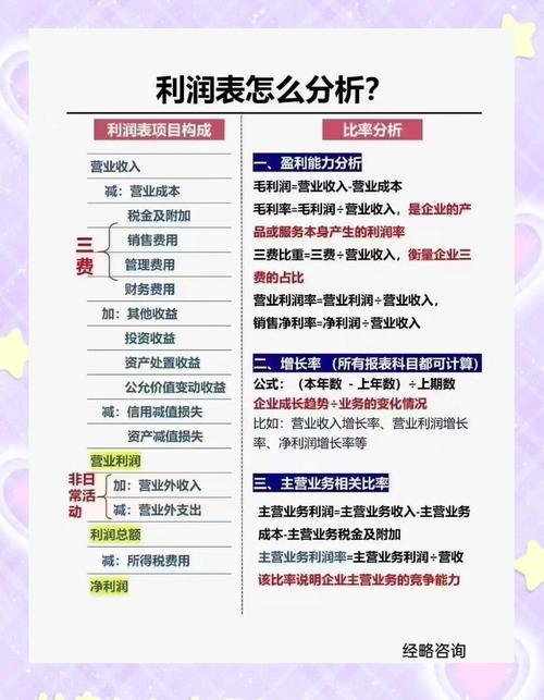 厂商利润极大时的条件_商业运营利润最大化策略_企业财务核算体系优化
