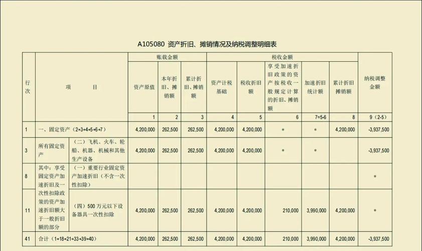 固定资产加速折旧政策_财政部固定资产分类_固定资产折旧方法选择