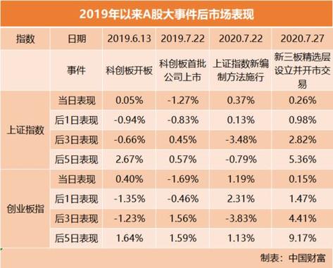 重磅！创业板股票涨跌幅提至20%，改革方案正式落地