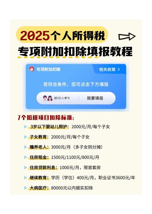 个人所得税滞纳金影响征信_个人所得税年度汇算怎么办理_个税汇算申报指南