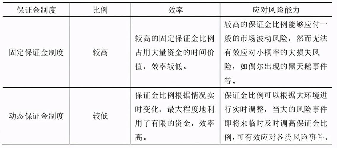 保证金比例是多少_黄金保证金比例设定_外汇黄金中的保证金是什么
