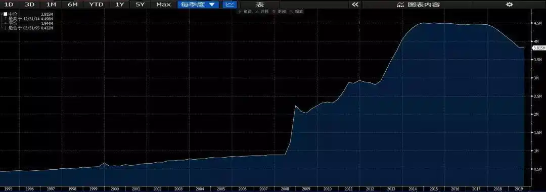 美股最长牛市_美股牛市十年分析_美国原始股上市能翻多少倍