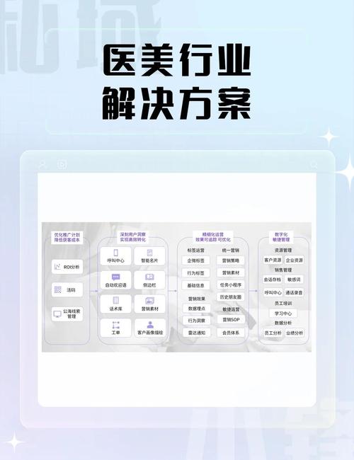 医美网络营销策略_SEO关键字广告医美品牌_新社交媒体的营销特点和策略