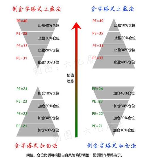 基金加仓方法_基金三点以前加仓技巧_基金加仓指标
