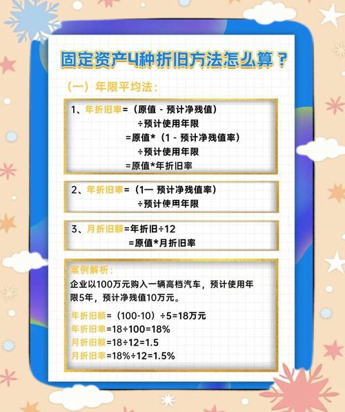 小微企业固定资产加速折旧政策_制造业固定资产加速折旧优惠案例_财政部固定资产分类