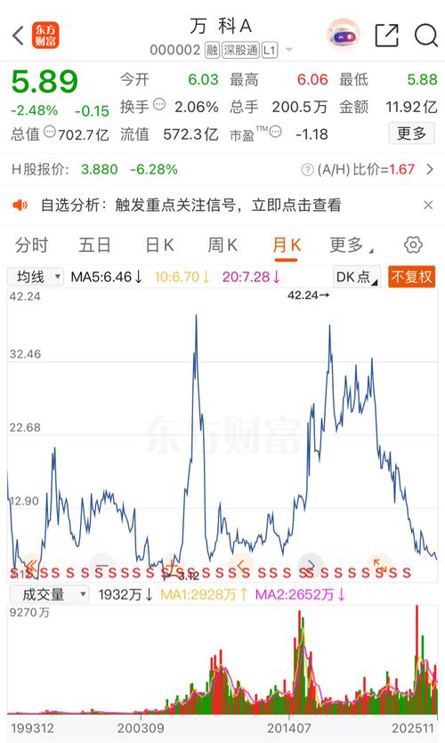 万科近期危机未过，股价债市受影响，12月1日行情咋回事？