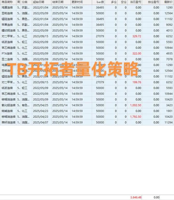 TB开拓者全自动交易步骤_TB开拓者量化交易策略编写_开拓者怎么自动交易
