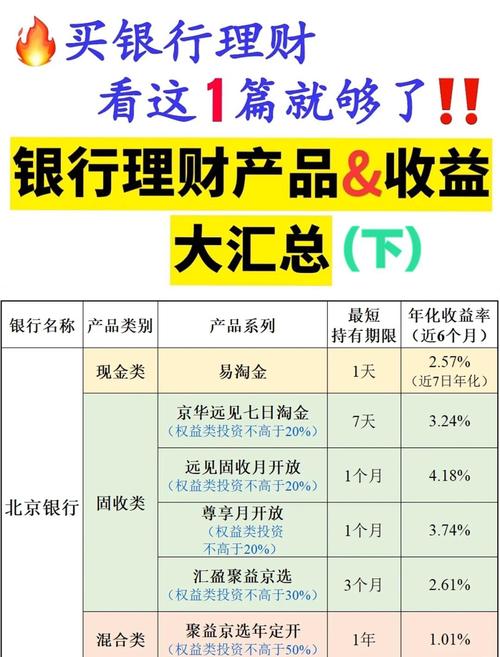 避坑指南_农行理财风险收益全解析_农业银行风险管理现状