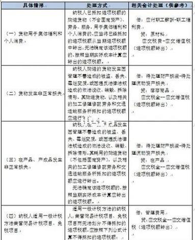 财税113号 增值税进项税额抵扣范围 固定资产分类与代码_财政部固定资产分类