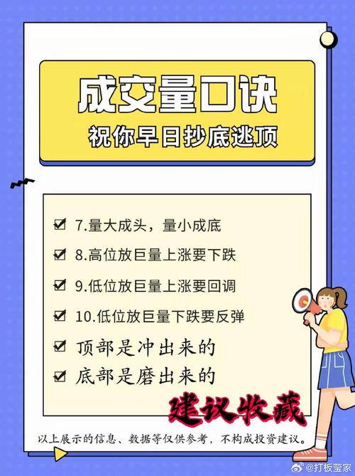 缩量下跌分析_货币缩水是什么意思_缩量上涨策略