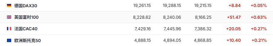 美国总统选举投票日市场影响_股指期货恢复常态化最新消息_美股盘前市场动向