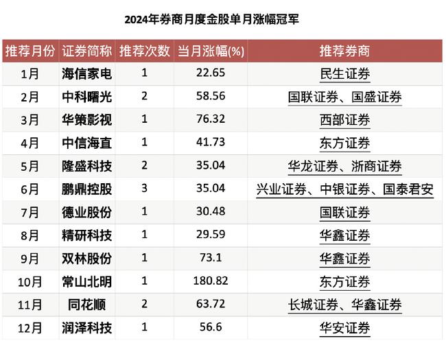 券商精准选股分析_中原证券集成版如何设置选股条件_券商金股3月涨幅