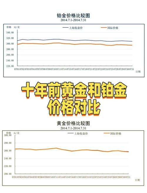 金价上涨带动白银铂金热度升，婚庆季白银成新宠？