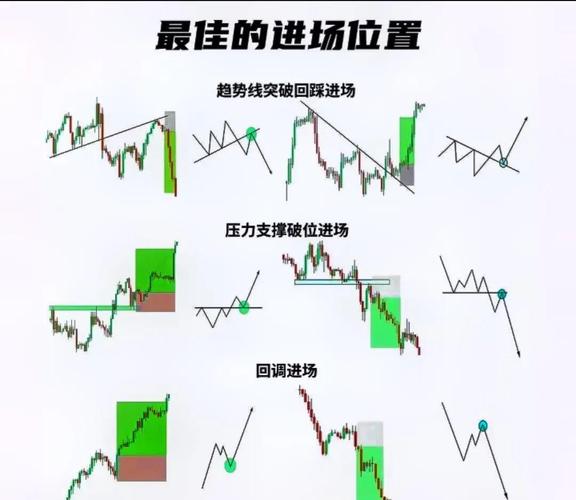 外汇投资策略止损有何误区？不止损后果很严重