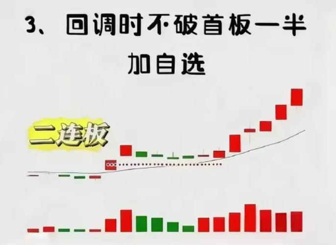 次新股买入技巧_次新股技术指标选股_次新股一字板买入技巧