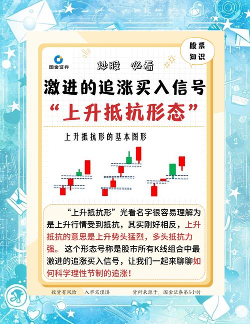 次新股买入技巧_次新股追涨技巧_次新股回调买入方法