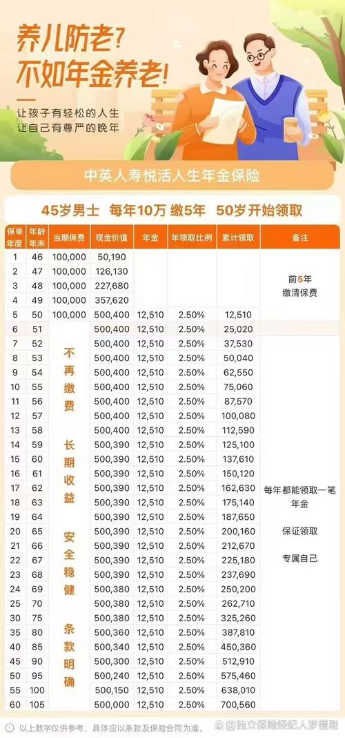 鸿发年年全能定投年金保险问题解析，红利返还及保费交纳情况？