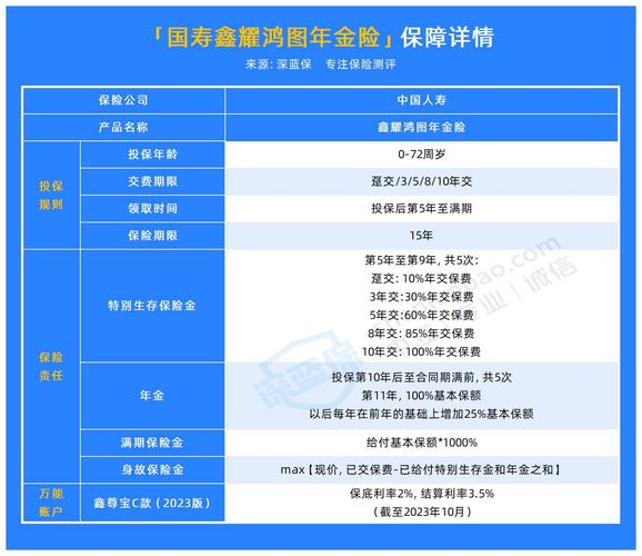 鸿发年年保险怎么样_太平洋保险公司鸿发年年保险_鸿发年年保险全额退保