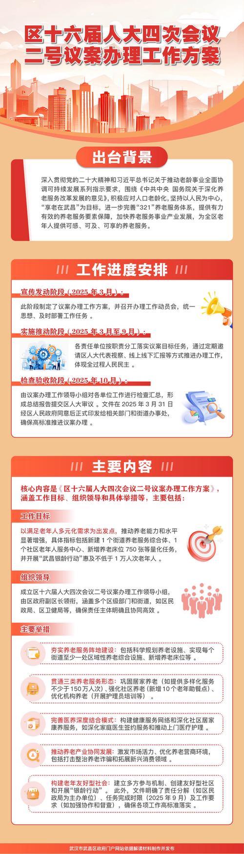 市住房城乡建设委自 2025 年 6 月 1 日起向西青区下放多项政务服务事项