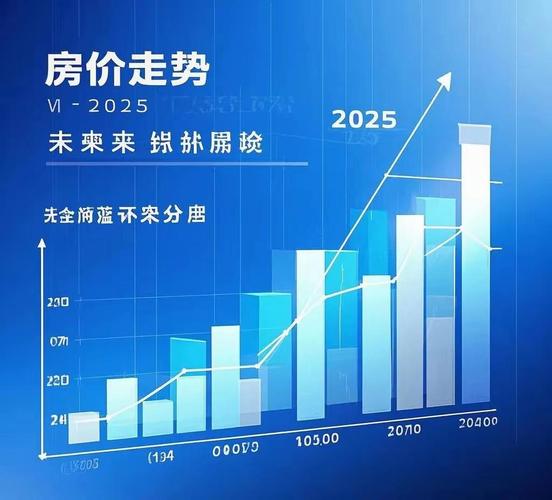 2026年房地产市场走势_2025年楼市高开低走分析_2025年及未来中国房价走势分析 天涯