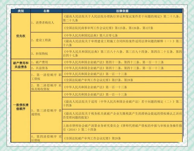 违约金可以申报破产债权吗_破产申报迟延履行金支持吗_破产债权申报违约金