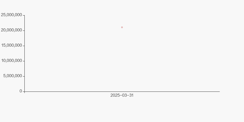 苏宁环球股东户数变化_2025年房地产行业股东户数分布_苏宁环球最高股价是多少