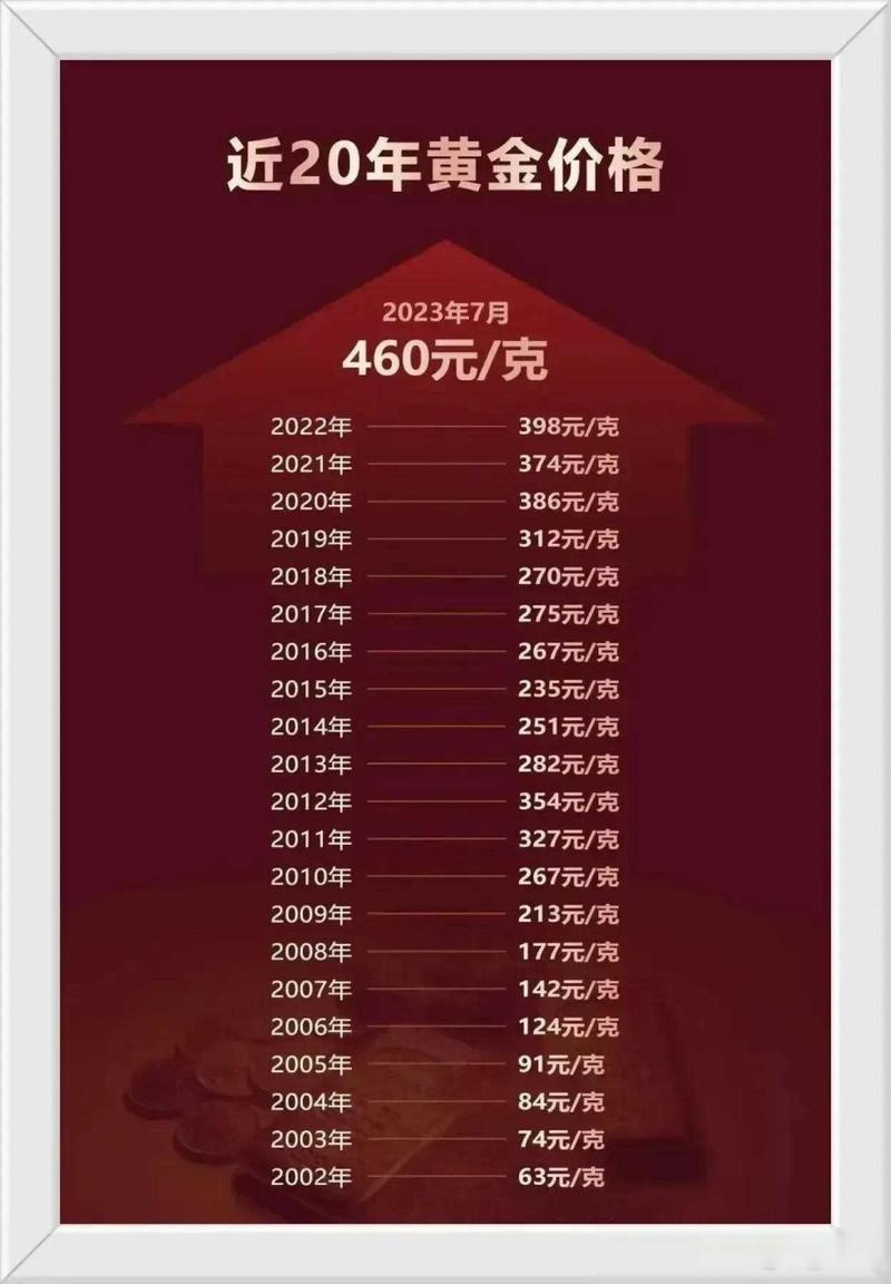 国际黄金市场实际上是谁在交易_中长期黄金价格预测_国际黄金价格波动分析